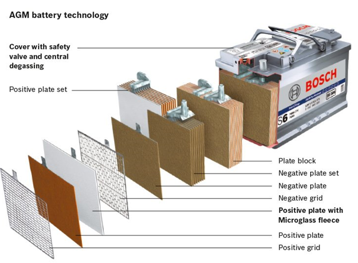 cau tao chi tet ac quy battery